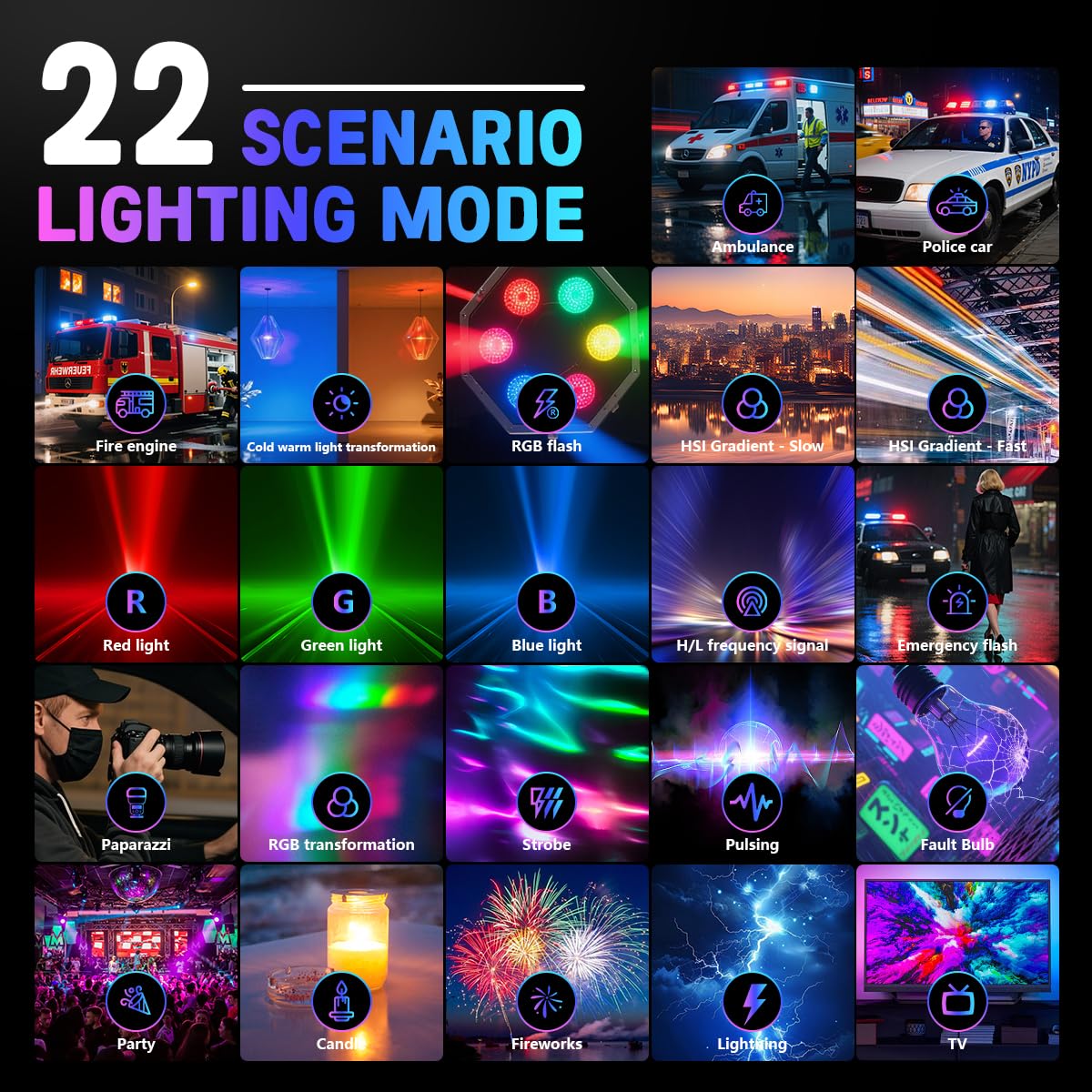 ELEPHANTBOAT RGB Light for Phone and Camera Photography with 2000mAh Battery | Magnetic Mount