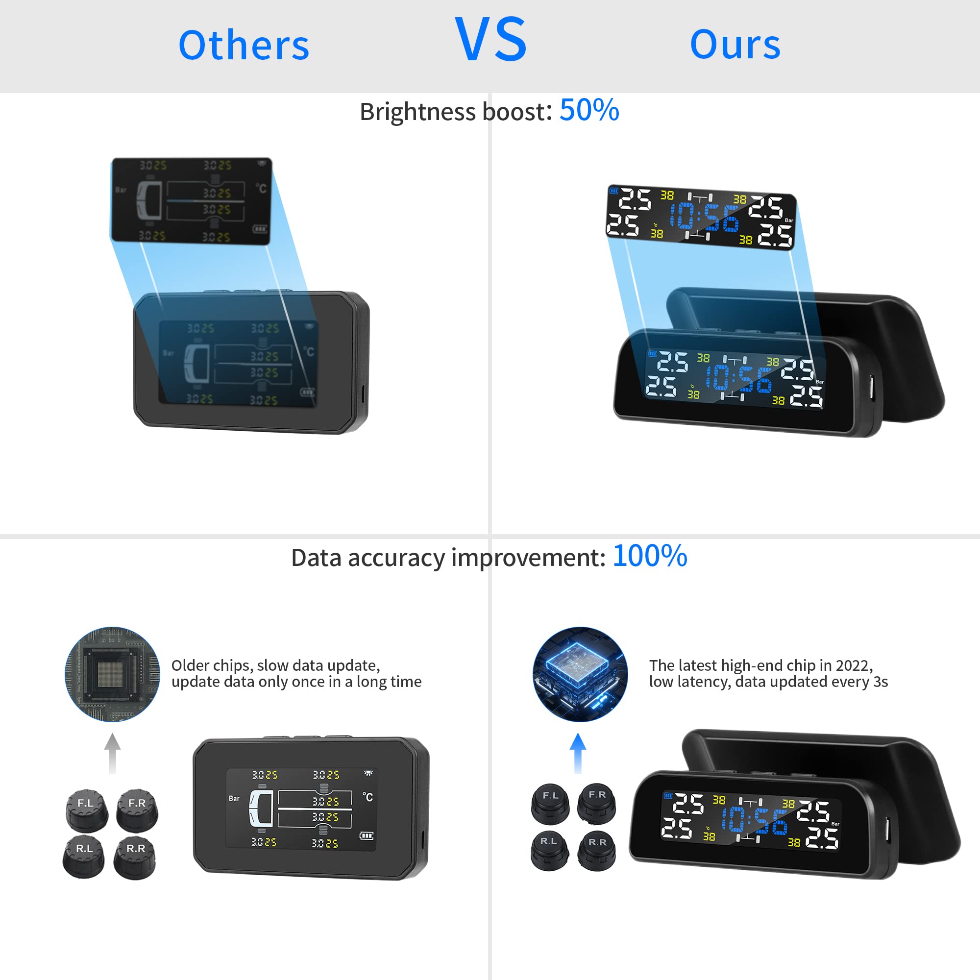 STHIRA Tyre Pressure Monitor for Cars with 3‑Digit LCD Display and Solar Charging | 0‑51 PSI Real‑Time TPMS