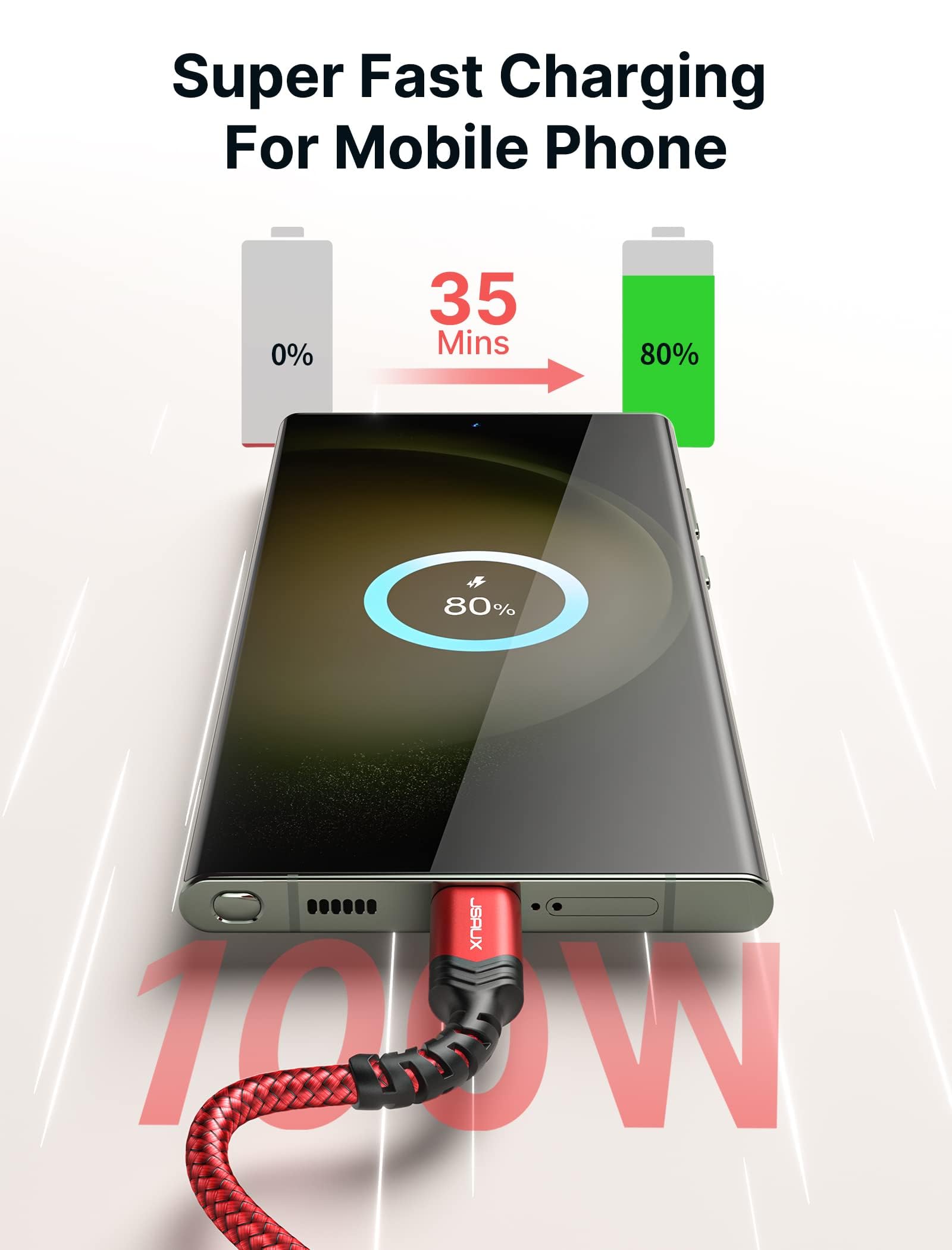 JSAUX USB C to USB C Cable for Fast Charging 100W 5A 6.6ft | Braided Red 2 Pack