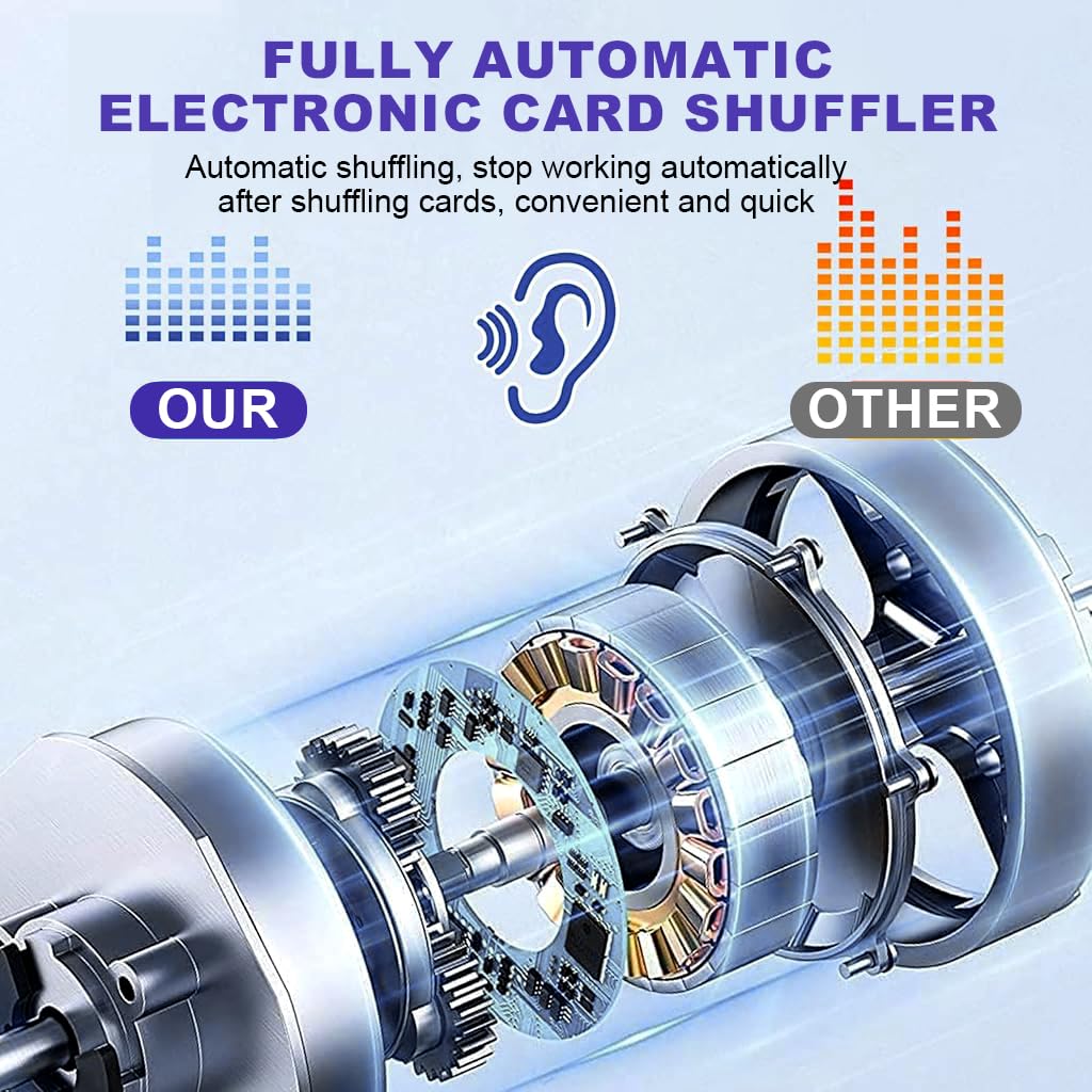 Supvox Automatic Card Shuffler for Poker and Casino Games featuring Dual Power Modes | One Button Control