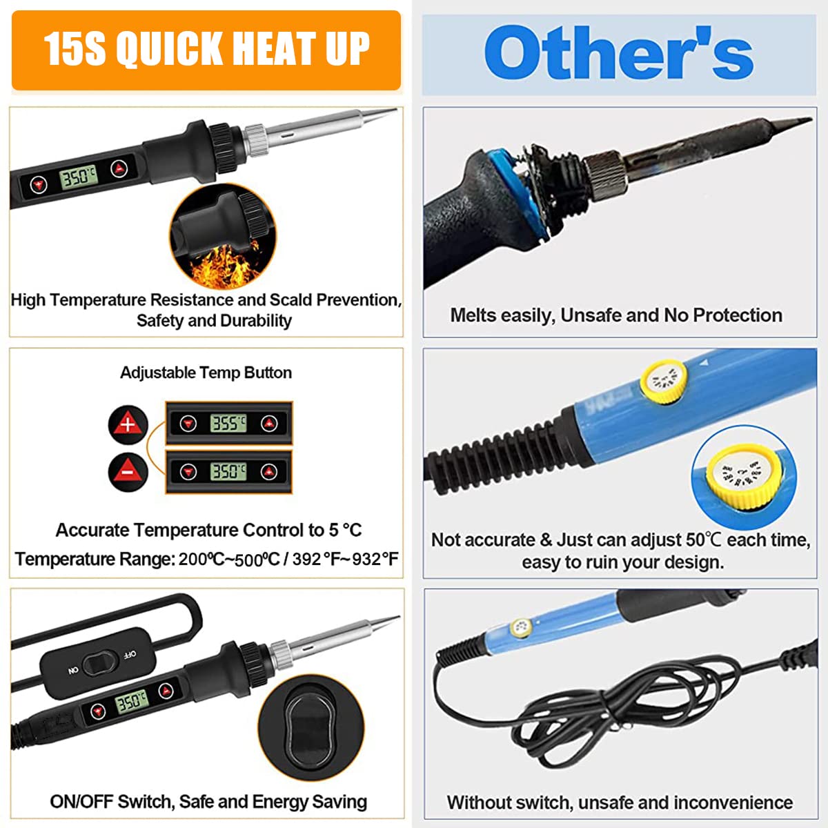 Serplex® AC Soldering Iron Kit With 5 Different Soldering Tips & 1 Roll Solder Wire, 80W/220V Temperature Adjustable Soldering Iron With Digital Display Screen, Temperature Range 200-500°C