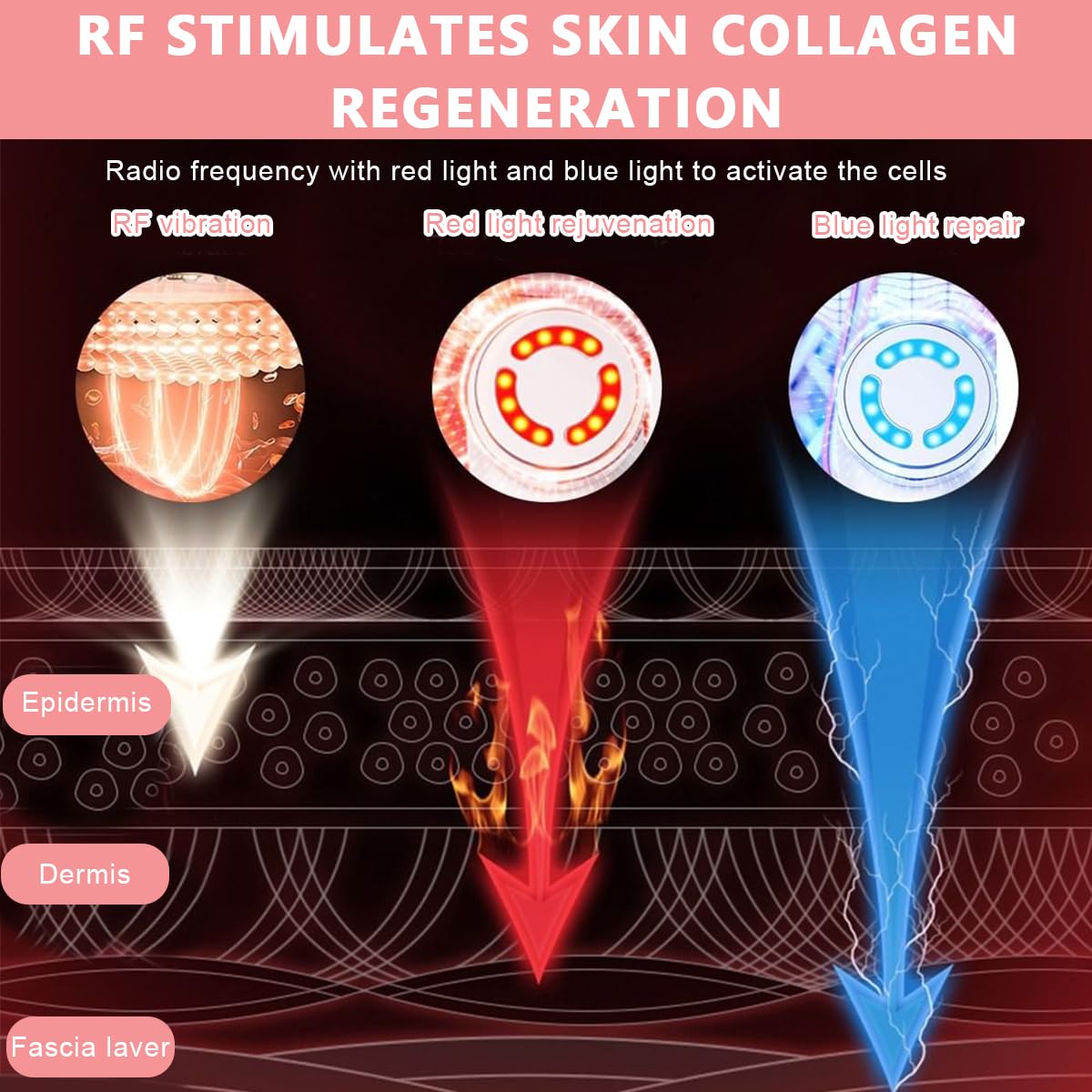 HANNEA Facial Massager for Women with 5 Modes featuring EMS Microcurrent and Red Blue Light Therapy | Deep Cleansing and Anti Wrinkle Skin Care Device