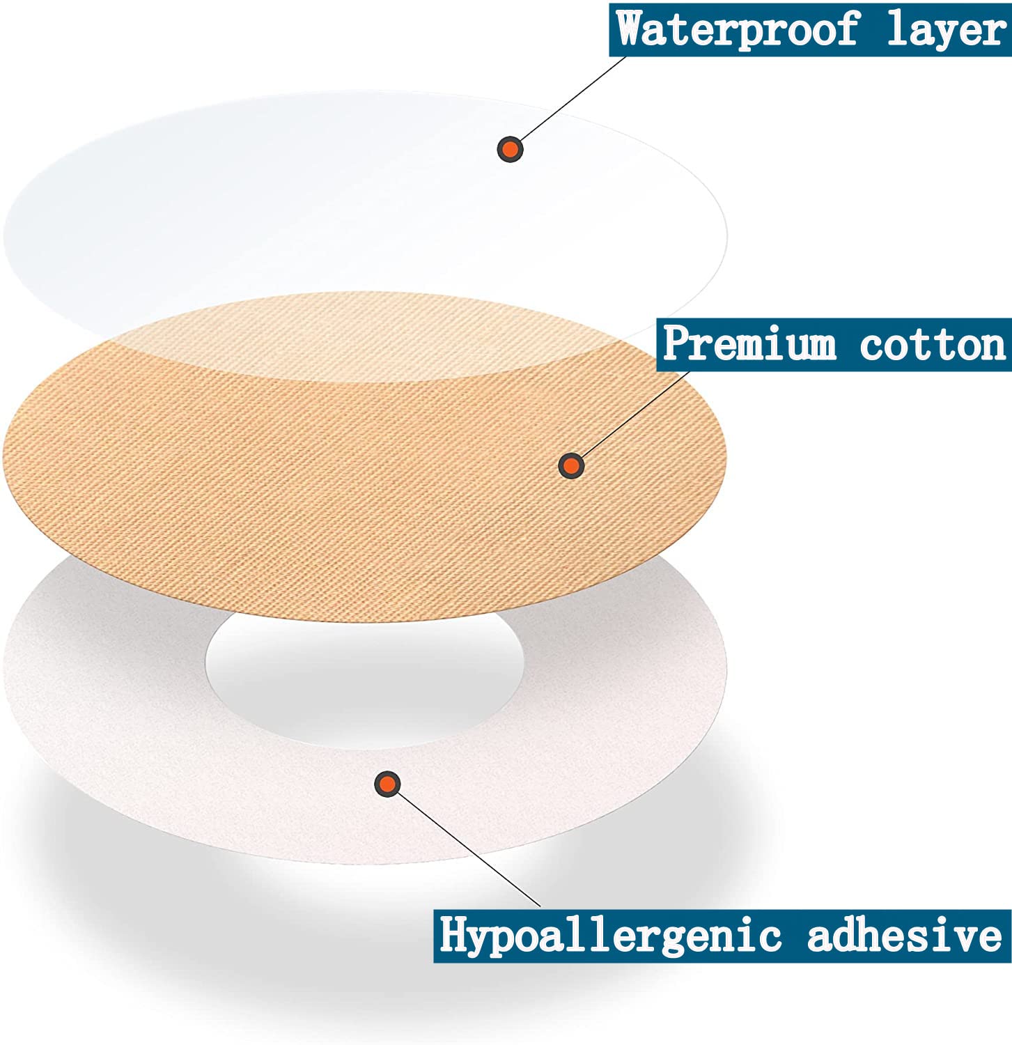 HANNEA Adhesive Tape for Freestyle Libre Sensors waterproof 60PCS precut covers in skin color | flexible patch stickers for secure arm use