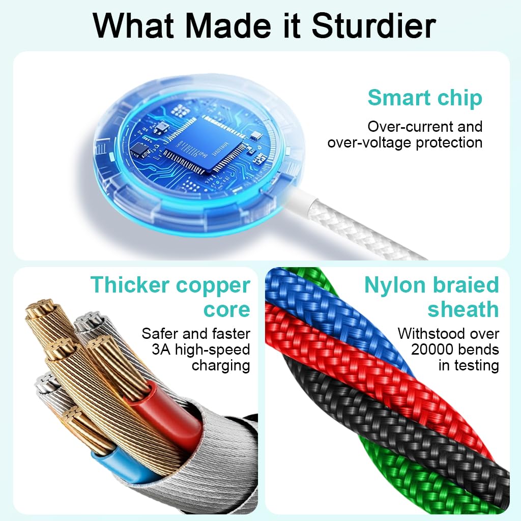 ZORBES 4 in 1 USB C Charging Cable for iPhone and Apple Watch featuring Wireless Charger | Travel Ready Multi Connector Cord