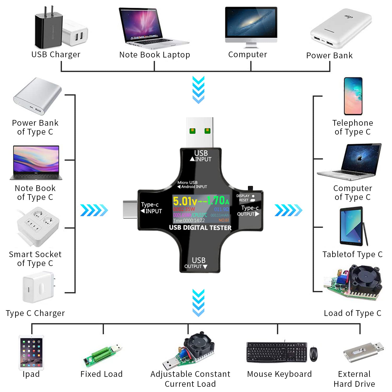 Zeitel Type C USB Voltmeter for Charger and Power Bank Testing with LCD Display 3.6‑30V