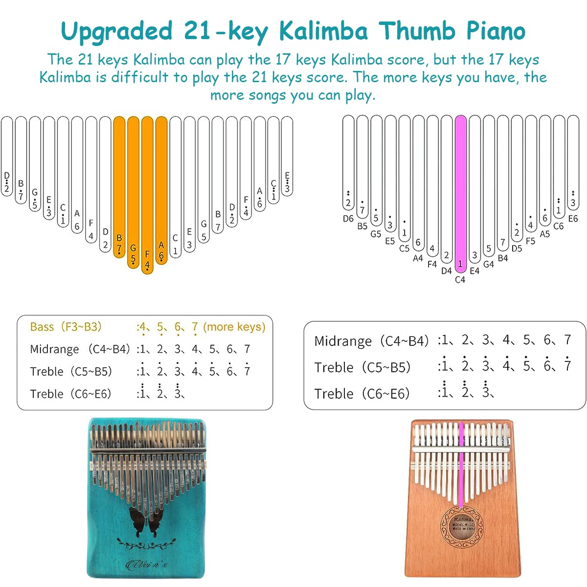 ELEPHANTBOAT Kalimba Thumb Piano for Beginners with 21 Keys and Butterfly Engraved Design