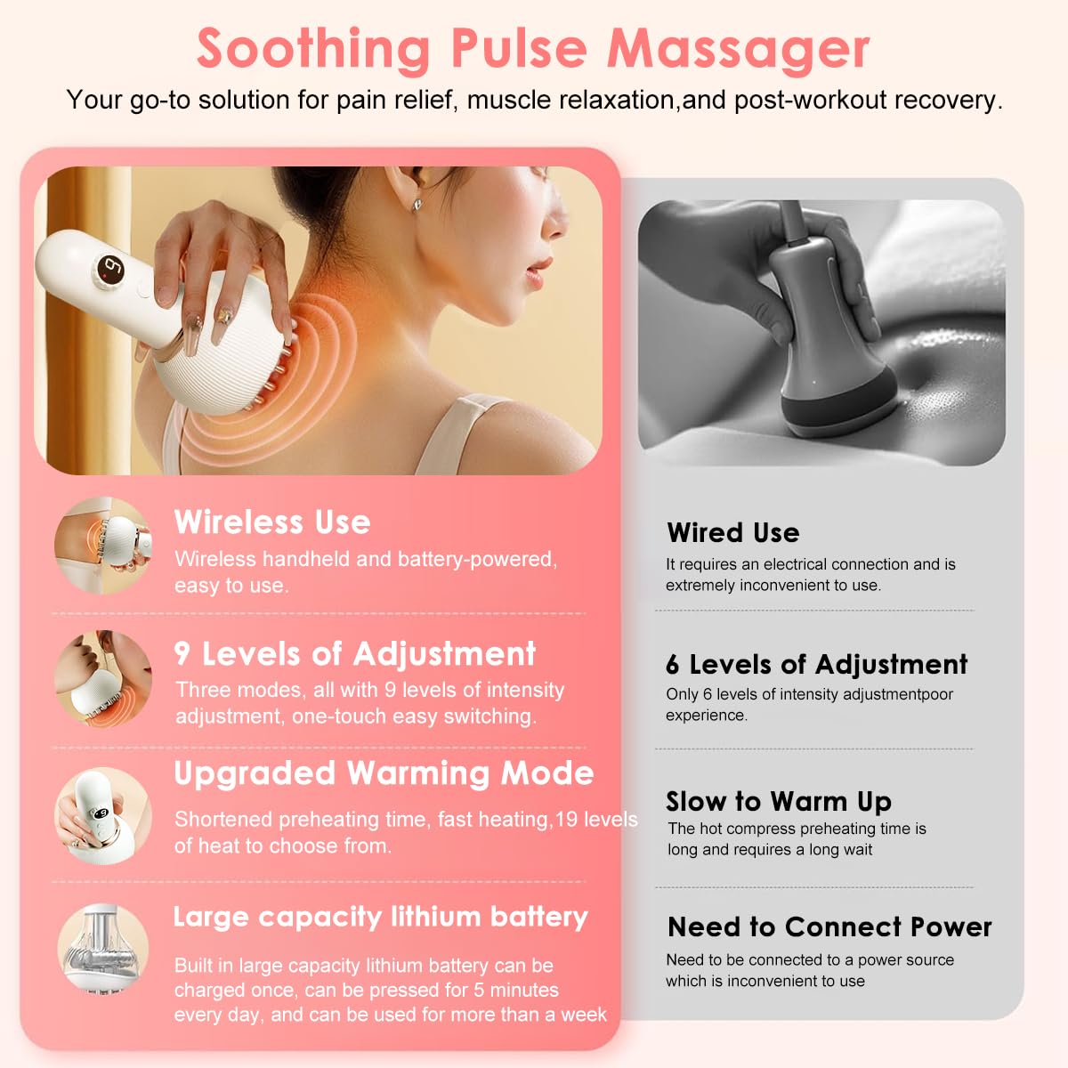 HANNEA Lymphatic Drainage Massager for Legs and Arms with Microcurrent and Heat | Rechargeable White