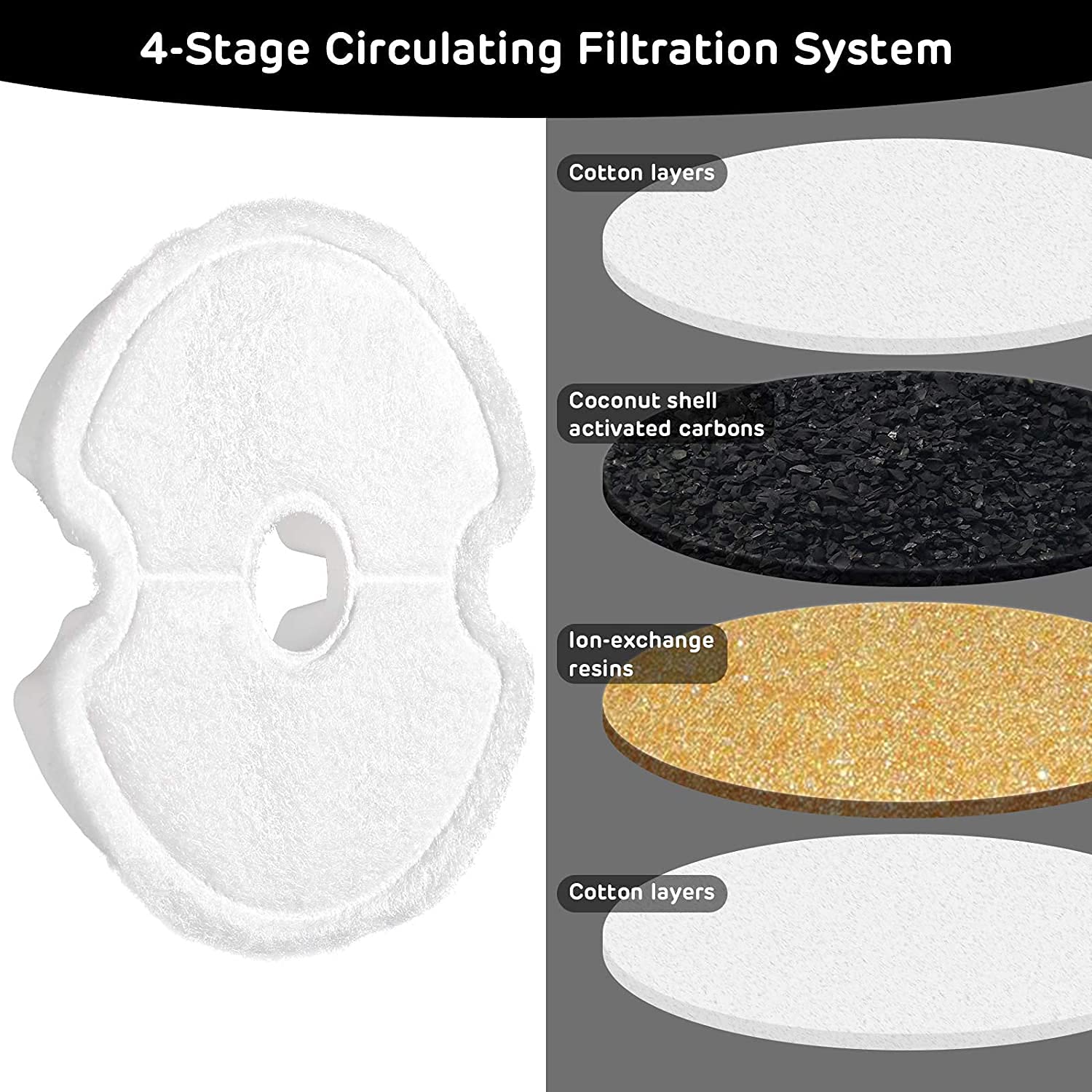 Qpets Cat Water Fountain Filters for Automatic Pet Drinkers with Triple Filtration | 4 Pack Replacement Round Filters with Activated Carbon and Resin