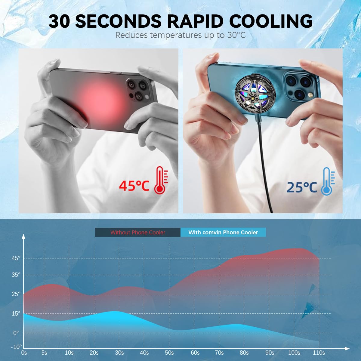 ZORBES Phone Cooler for Gaming with 9 Blade Fan and Semiconductor Cooling | 2PCS RGB LED Clips