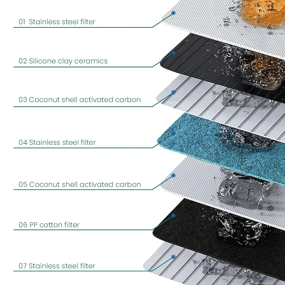 HASTHIP Tap Water Filter for Kitchen Sink featuring Dual Spout Design and 7 Layer Filtration System