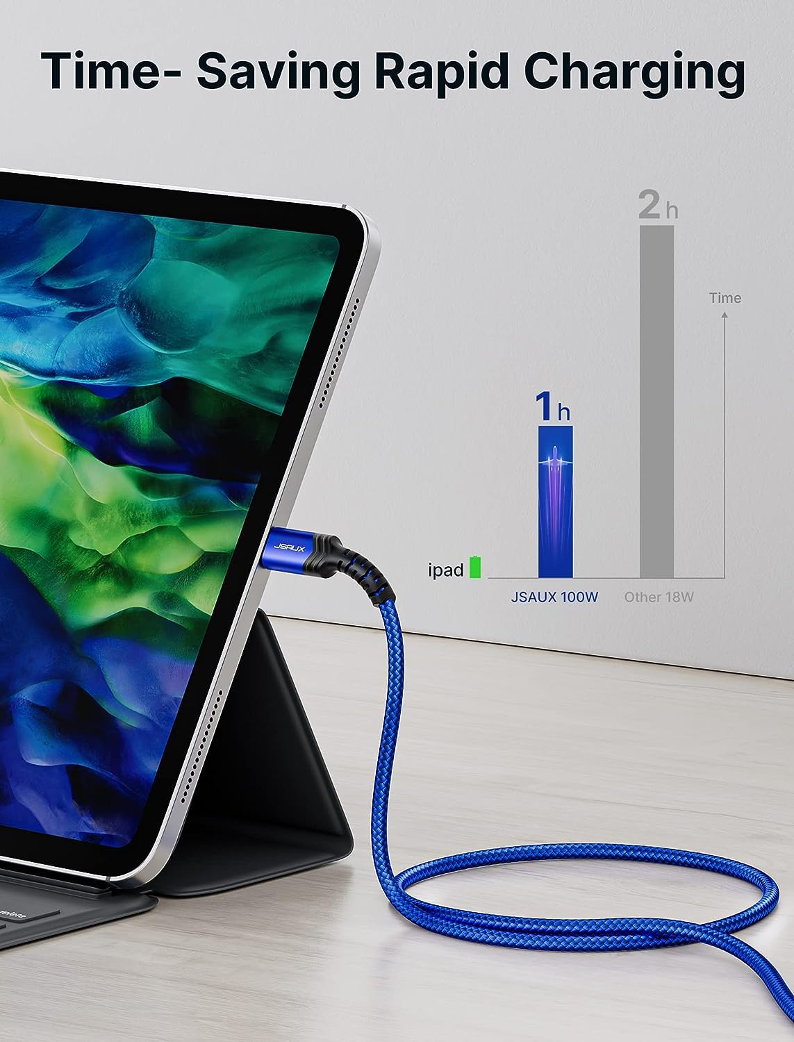 JSAUX USB C to USB C Cable for Fast Charging with 100W PD & Braided Nylon | 3-Pack 10ft 6.6ft 3.3ft