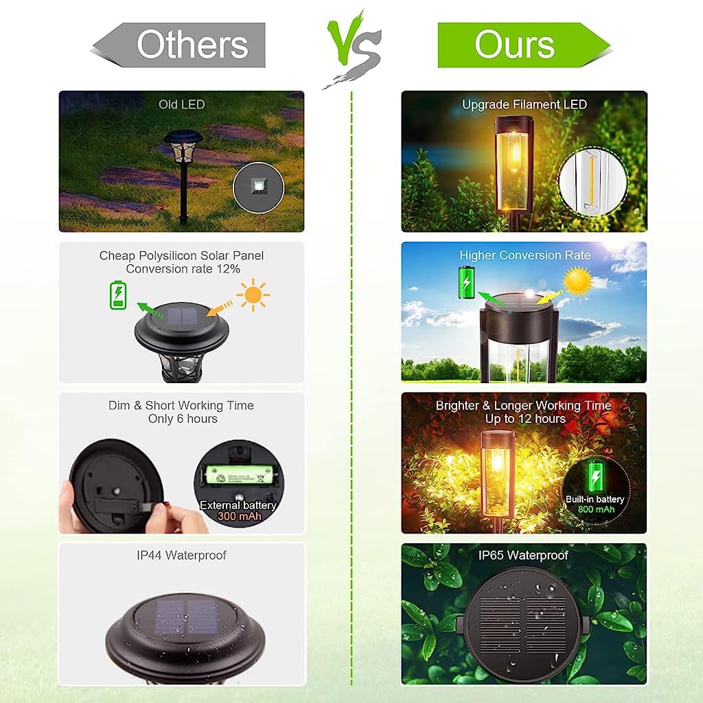 ELEPHANTBOAT® 4 Pack Solar Pathway Light LED Solar Garden Light Driveway Light Warm Light Solar Lawn Light Waterproof Outdoor Decoative Solar Light Solar Light for Yard, Lawn, Garden