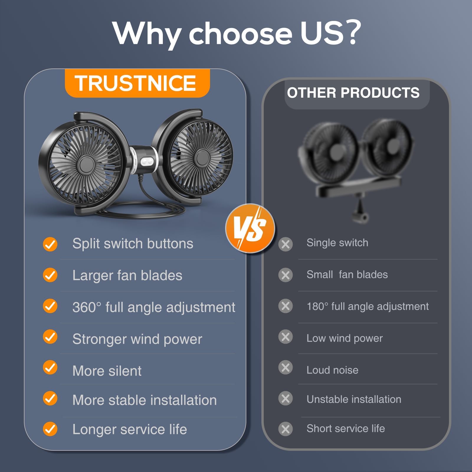 STHIRA USB Car Fan for Headrest with Twin Cooling and 3 Speeds | 12 24V Plug & Go Design