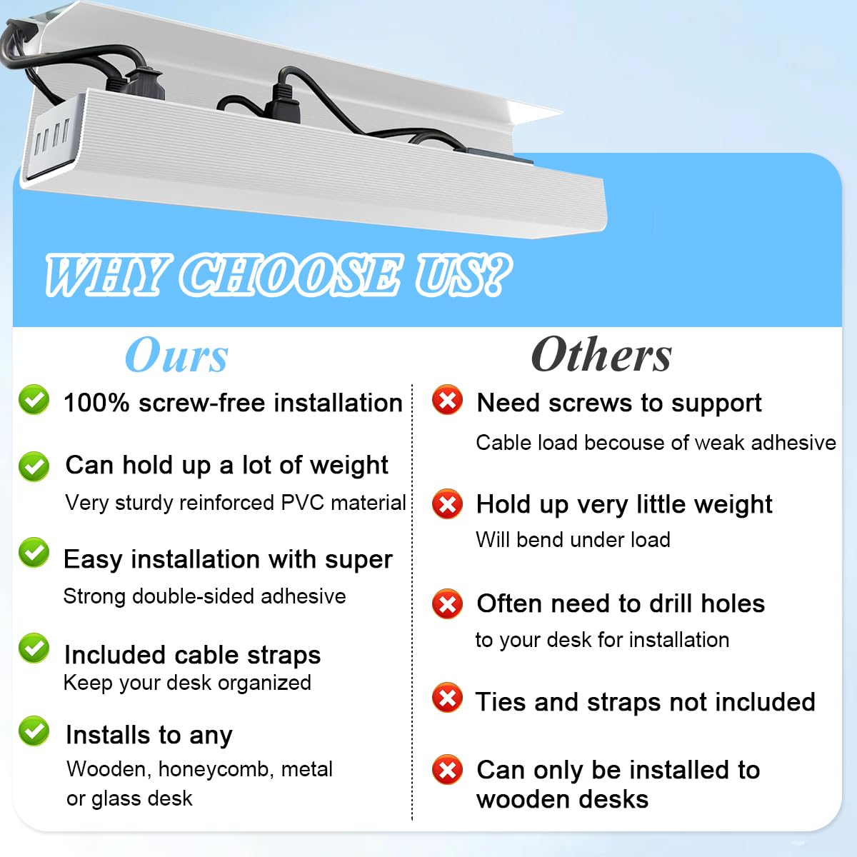 Serplex Cable Management Tray for Home and Office with 15.7 in Half Enclosed Design | White Set of 2