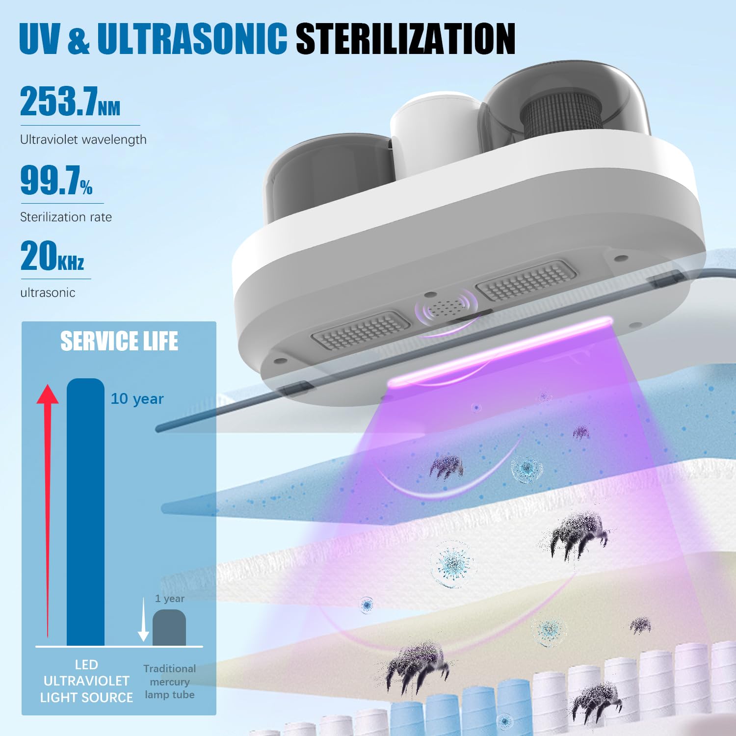 Supvox Bed Vacuum Cleaner for Mattress and Sofa with 14Kpa Suction & UV Light Sterilization