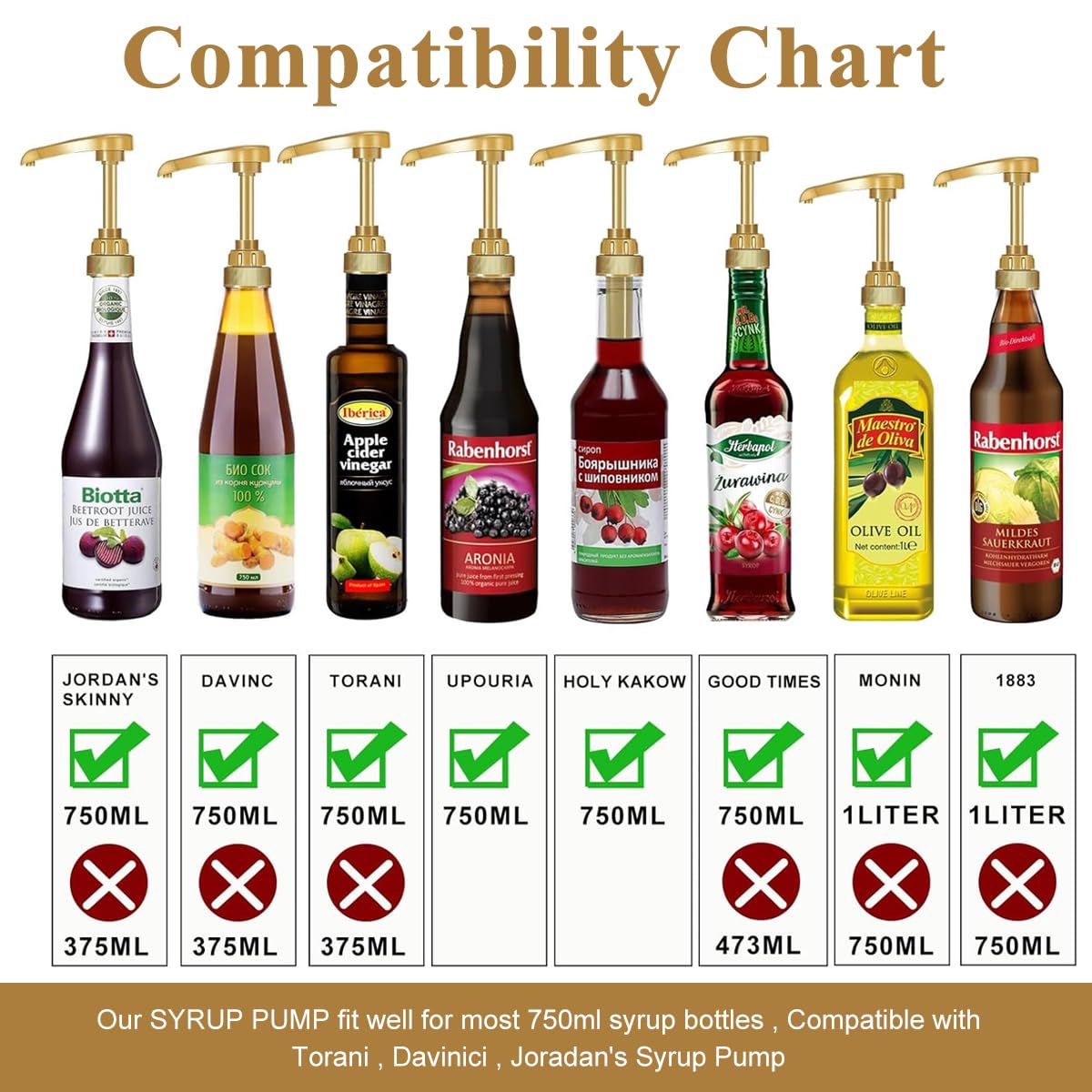 Supvox Gold Coffee Syrup Pumps - 4 Pcs Coffee Creamer Pump Dispenser Milk Pump with 2 Spoon and Cleaning Brush for Gallon Black Cherry Juice Bottle Pumps Soda Can Pump