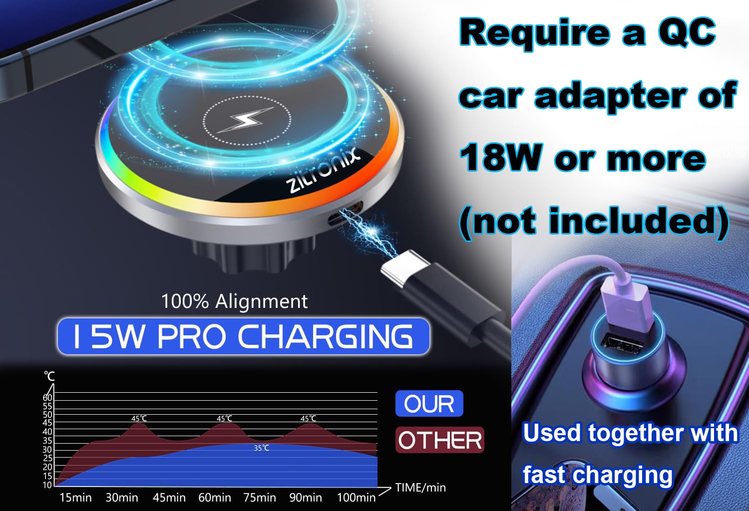 Zitronix Car Charger for Air Vent with 15W Fast Wireless Charging and Magnetic Hold | LED Indicator