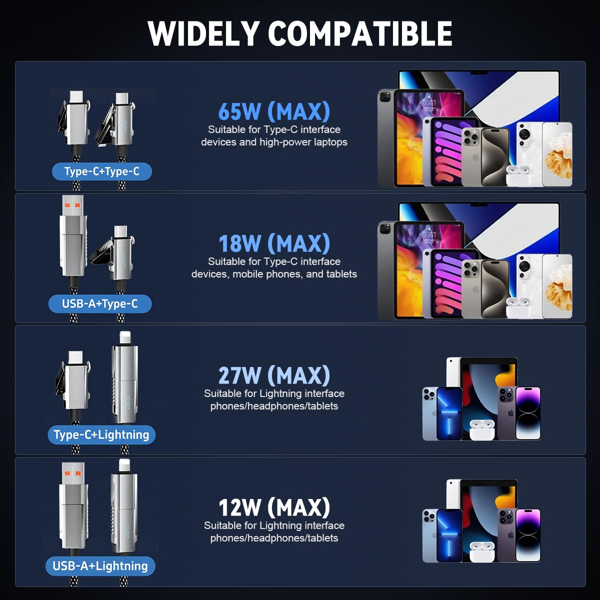 Verilux Type C to Type C Cable 6.6ft 240W Fast Charging with E Mark2.0 Chip | 480Mbps Data Transfer