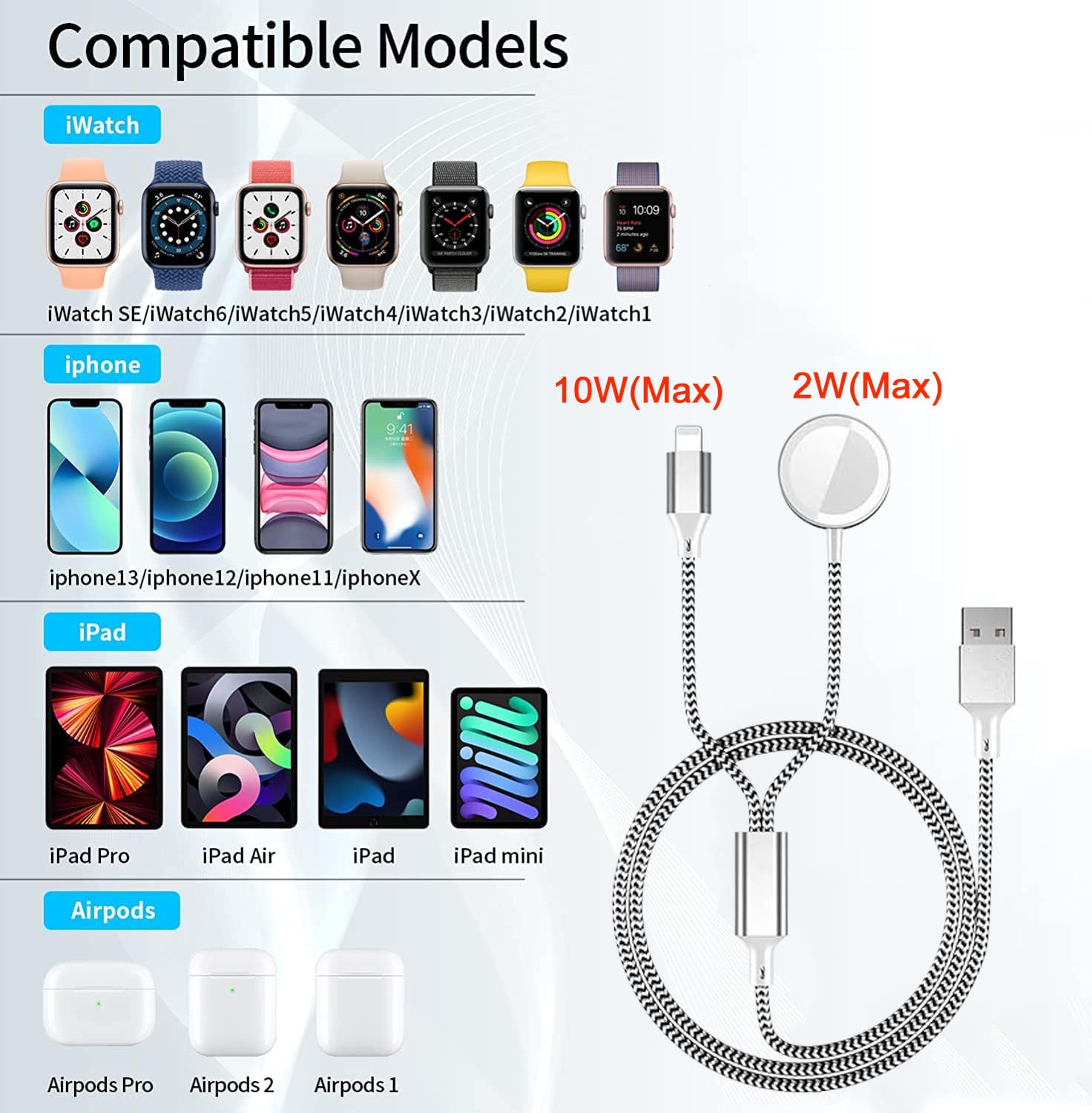 Zeitel 2 in1 Watch Charger Cable for Apple Devices with Magnetic Fast Charging | 3.3 ft Braided Nylon