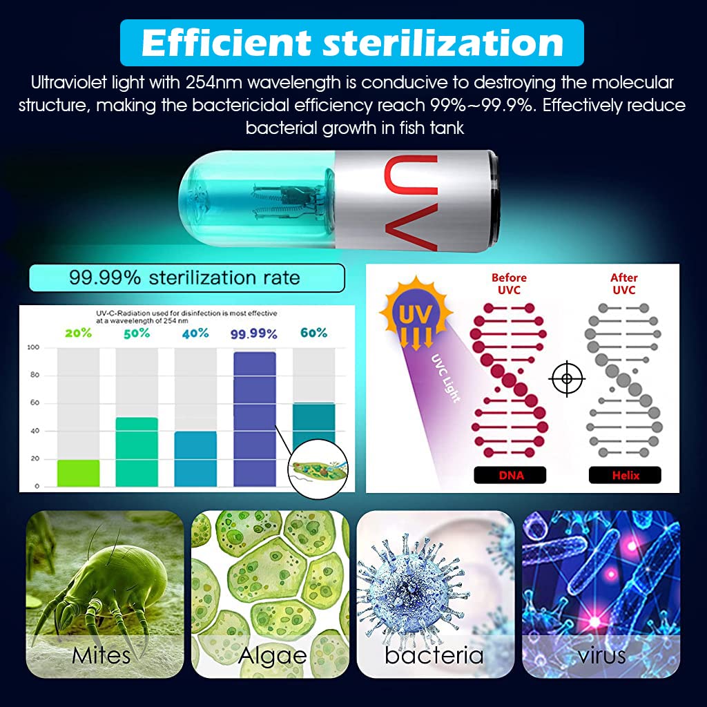 Qpets Aquarium UV Light for Fish Tank with 3W Submersible Sanitizer and Auto Timer | Improves Water Quality