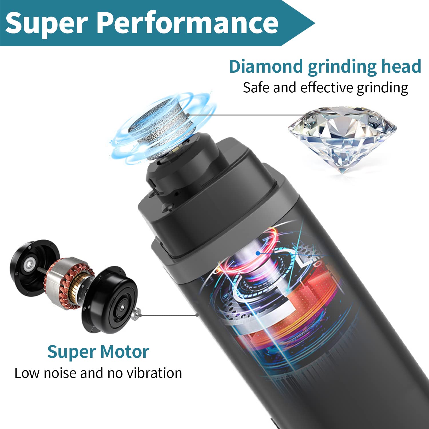 Qpets Electric Dog Nail Grinder with Dual LED Lights and 2 Speed Modes | Low Noise 2 PCS