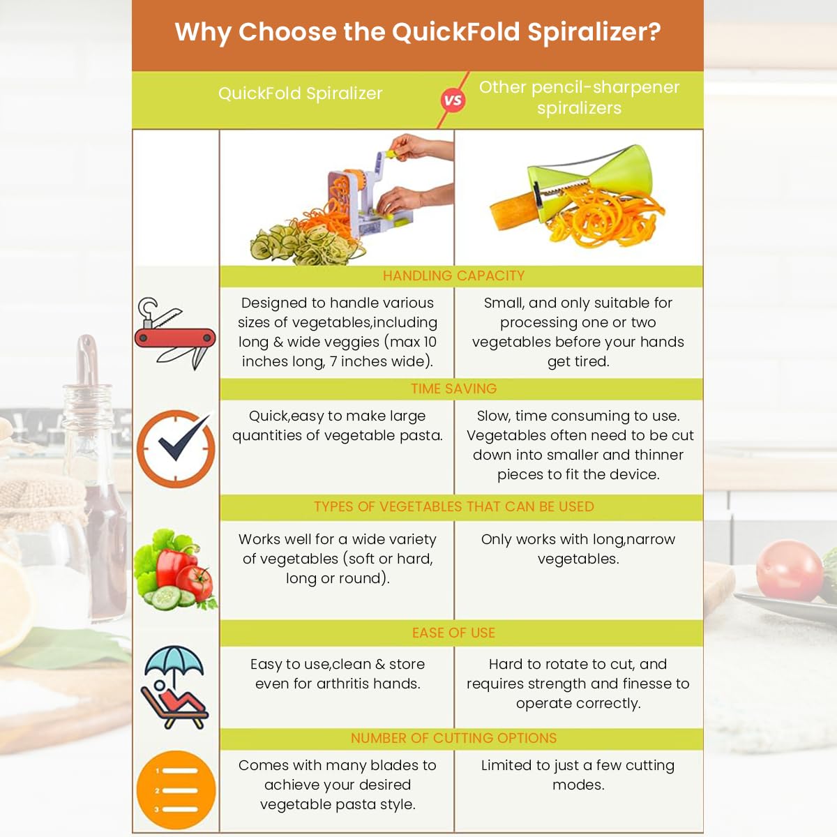 HASTHIP Vegetable Slicer for Kitchen with 5 Blades and Stable Suction Cup | Easy Storage