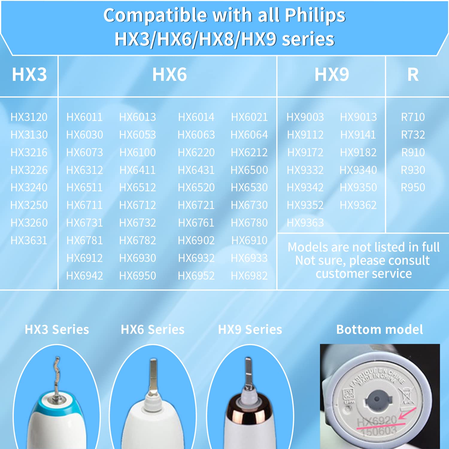 HANNEA Replacement Brush Heads for Philips Sonicare with Dupont Nylon Bristles 8 Pack | Fade Reminder and Hygienic Caps