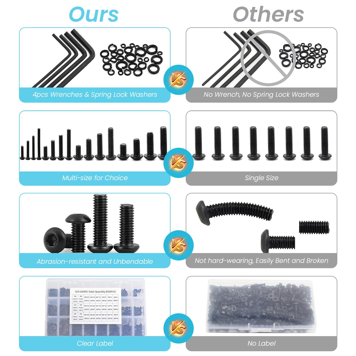 Serplex Hex Screw Set for DIY and Machinery with Reinforced Threads 1230 pcs Black Zinc Steel