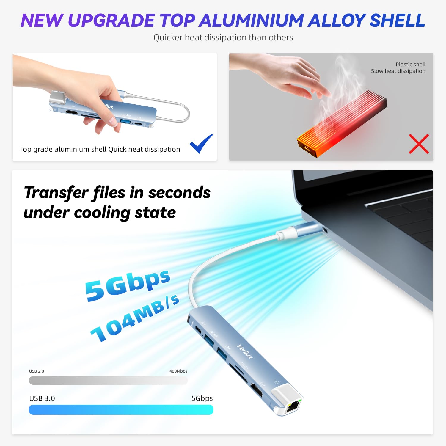 Verilux USB C Hub for Laptop with 4K 60Hz HDMI and Ethernet RJ45 7 in 1 | Blue 24CM Cable