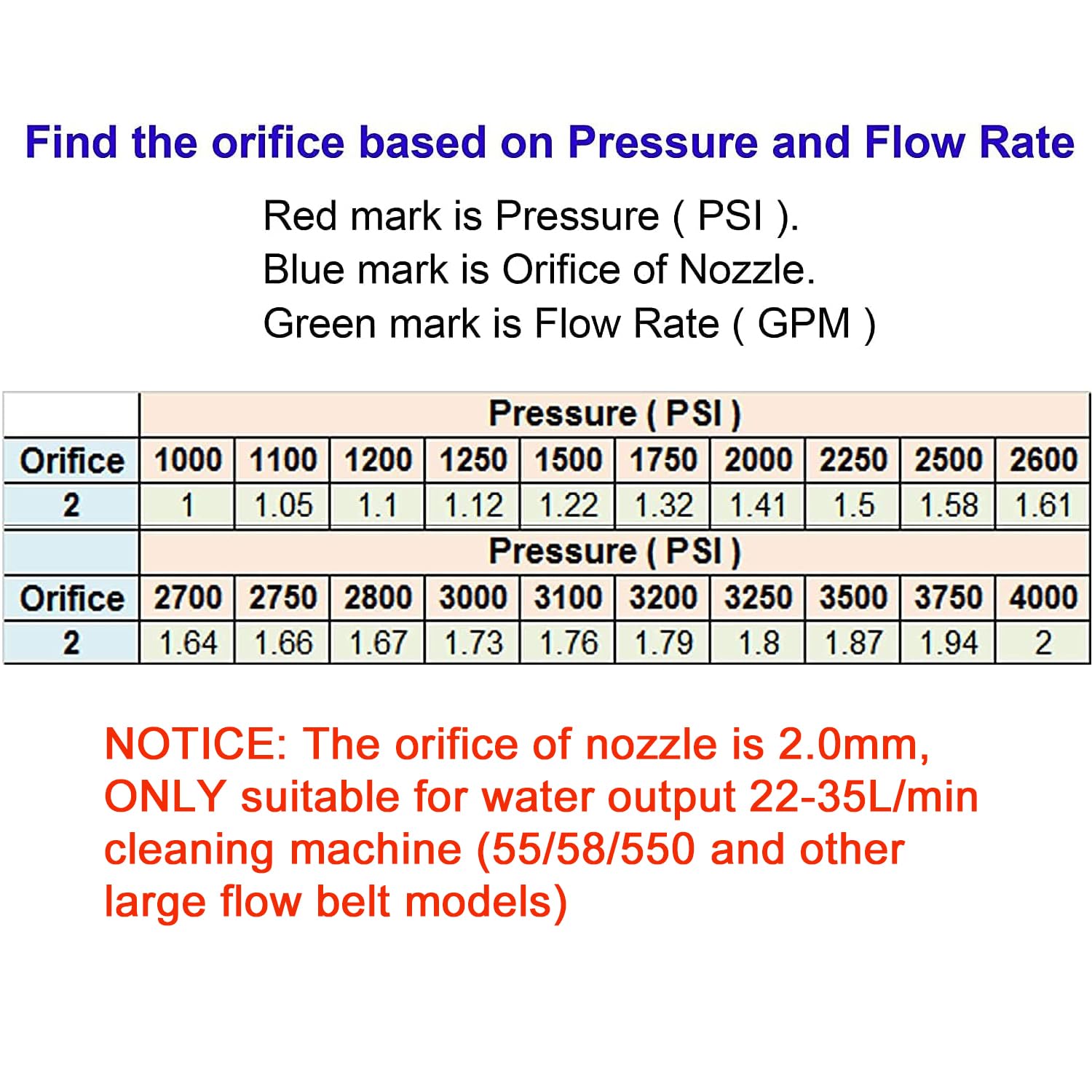 Serplex Pressure Washer Spray Nozzle Tip Set for Hard to Reach Cleaning | 7 Pieces 4000 PSI Stainless Steel