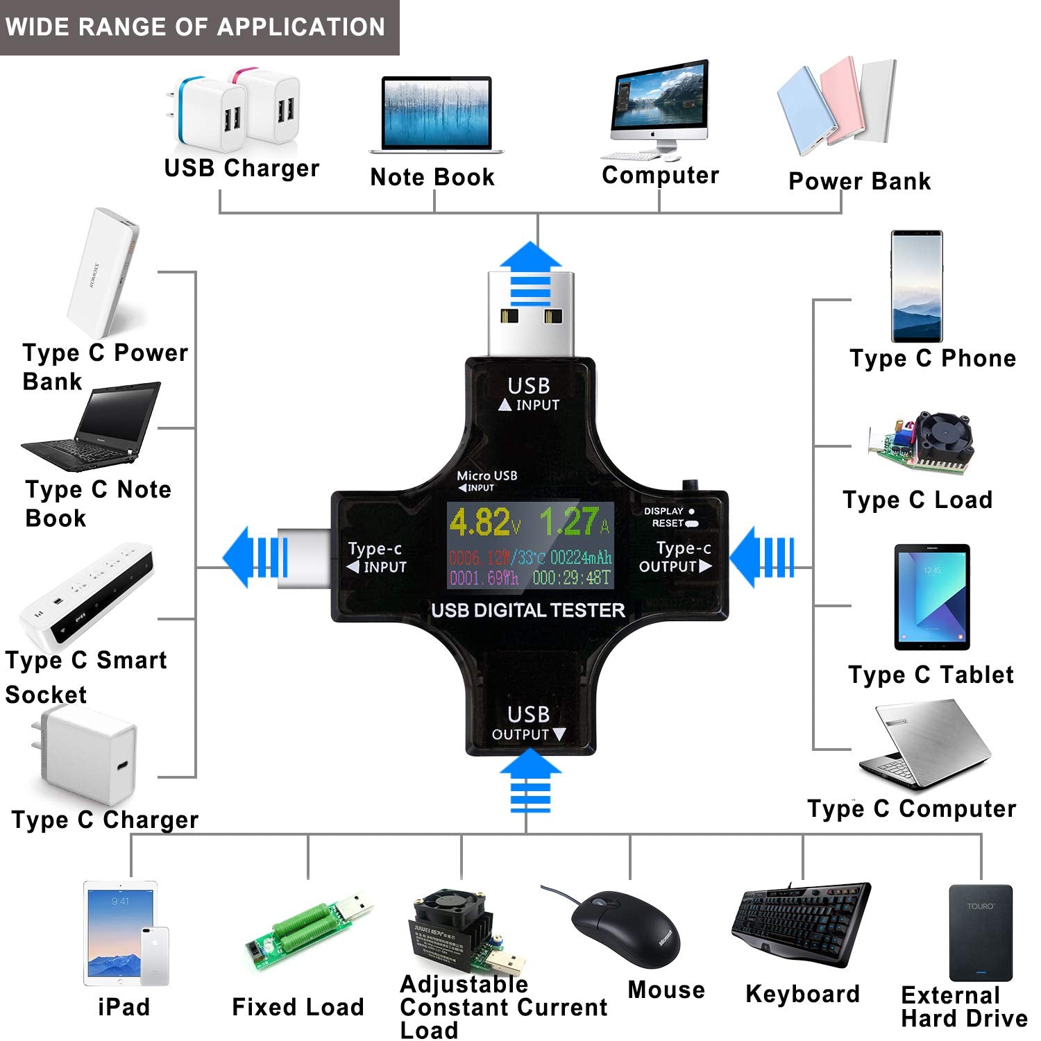 Zeitel Type C USB Voltmeter for Charger and Power Bank Testing with LCD Display 3.6‑30V