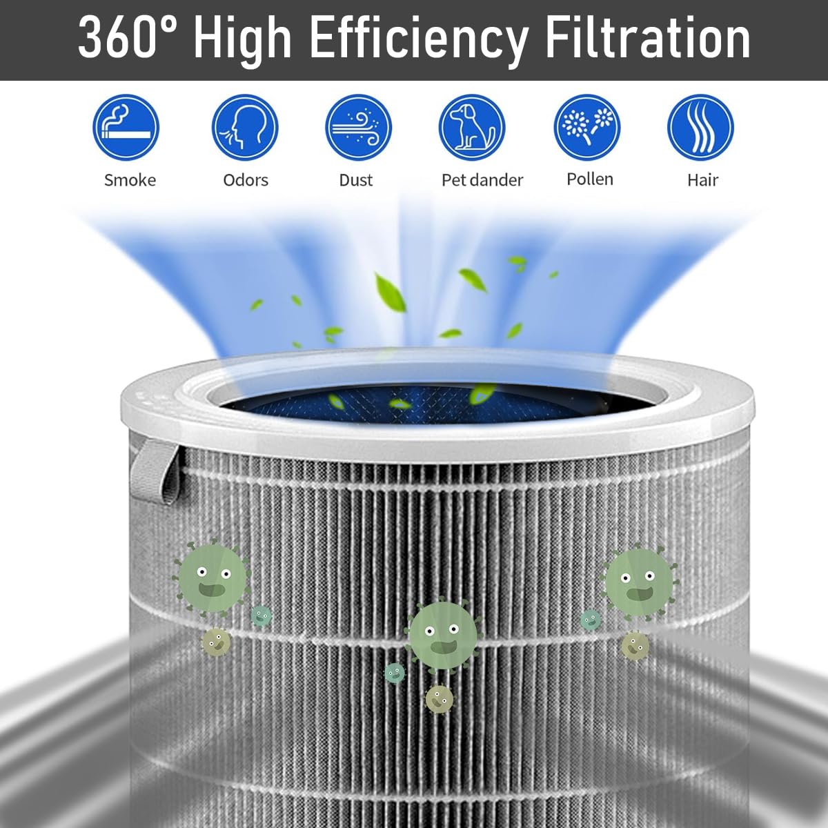 HASTHIP HEPA Filter for Mi Air Purifier featuring 360° design and 6–8 month lifespan | Home Air Cleaning