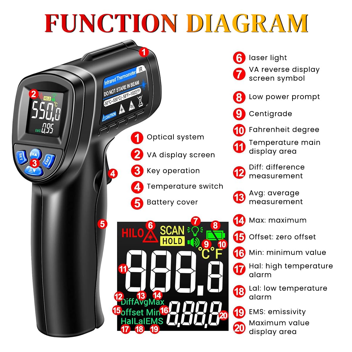 Serplex Infrared Thermometer Gun for Cooking and Industrial Use with Adjustable Emissivity | Measures -50°C to 550°C