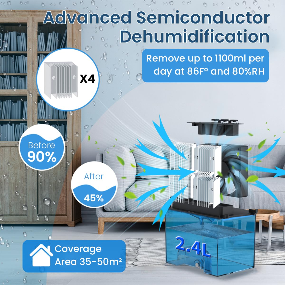 HANNEA Dehumidifier for Bedroom and Bathroom featuring Dual Drainage System 2.4L Tank | 7 Color LED Light and Ultra Quiet 40dB Operation