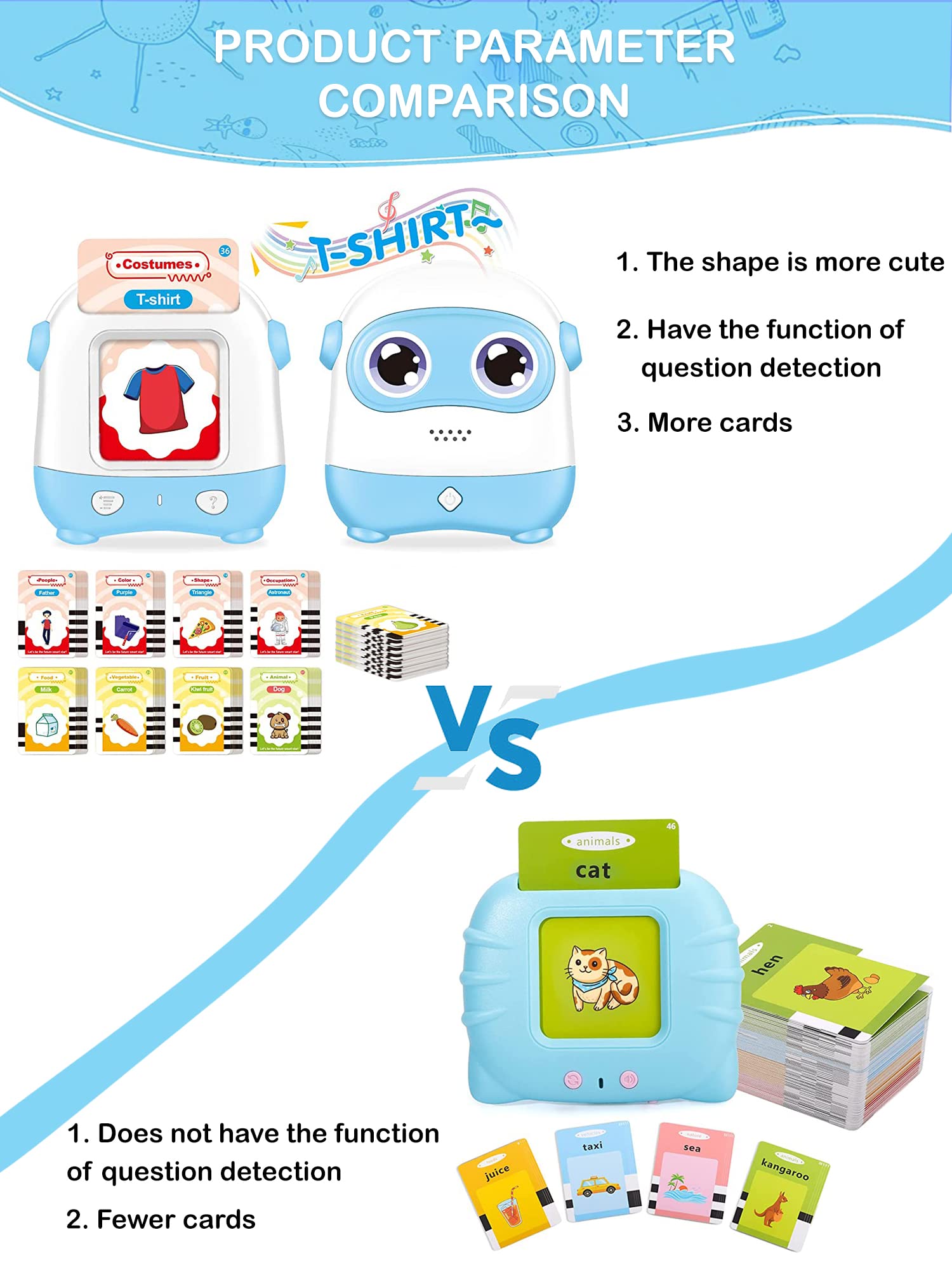 SNOWIE SOFT Talking Flash Cards Learning Toys for Kids with 120 Cards and Quiz Mode | Rechargeable Reading Machine