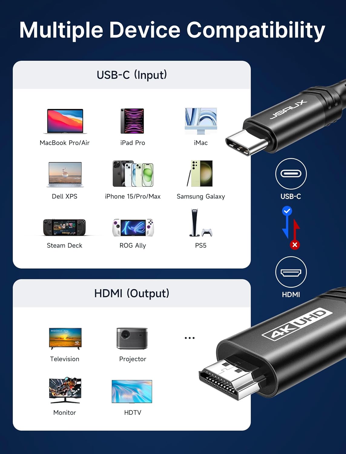 JSAUX® 10Ft 3M HDMI to Type C Cable 4K 60Hz USB 3.1 2.0 Cord Converter Nylon Braided Wire for Thunderbolt iPhone 16 15 Galaxy S8 S24 Laptop iPad Pro MacBook 3 PCS
