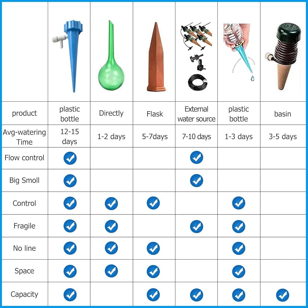 HASTHIP® 12 Pcs Drip Irrigation Kit, Automatic Self-Watering Spikes for Home Garden, Pots, Office Plants, Adjustable Slow Release Water Dropper System, Easy DIY Plant Watering Solution