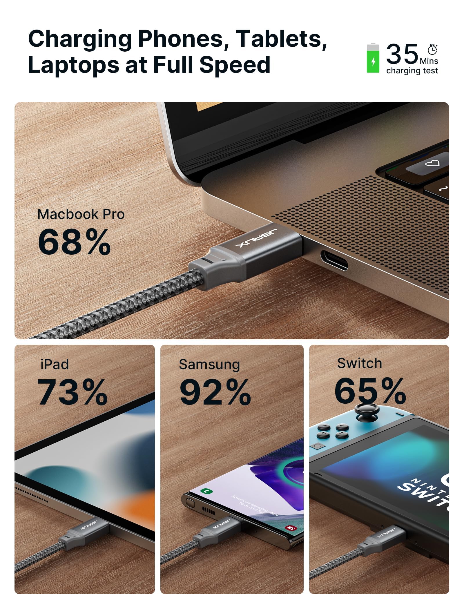 JSAUX USB C to USB C Cable for Fast Charging featuring 100W 5A Power and 6.6ft Braided Wire | 2 Pack