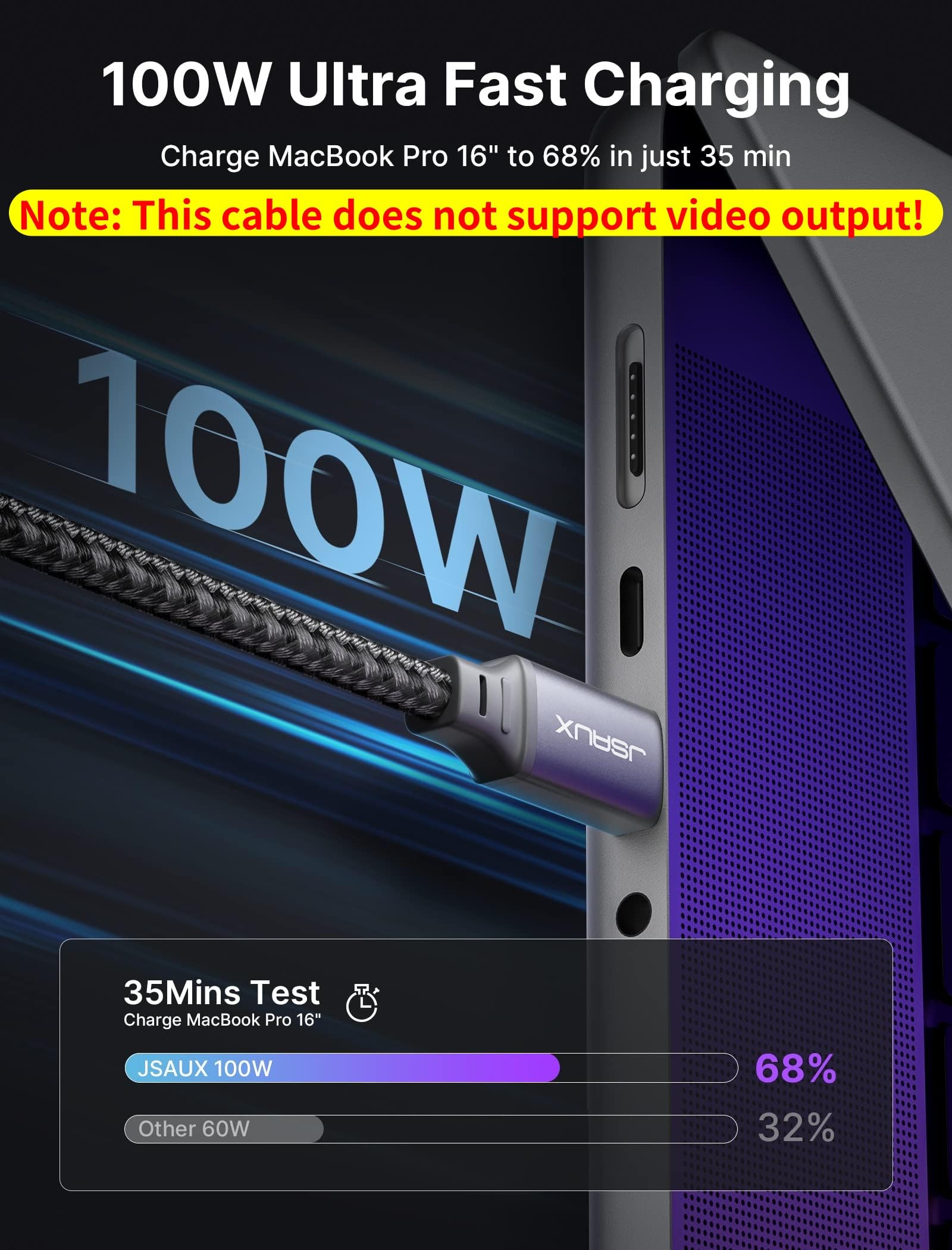 JSAUX USB C to USB C Cable for Fast Charging featuring 100W Power and 10Ft Nylon Braid | 480Mbps Data Transfer