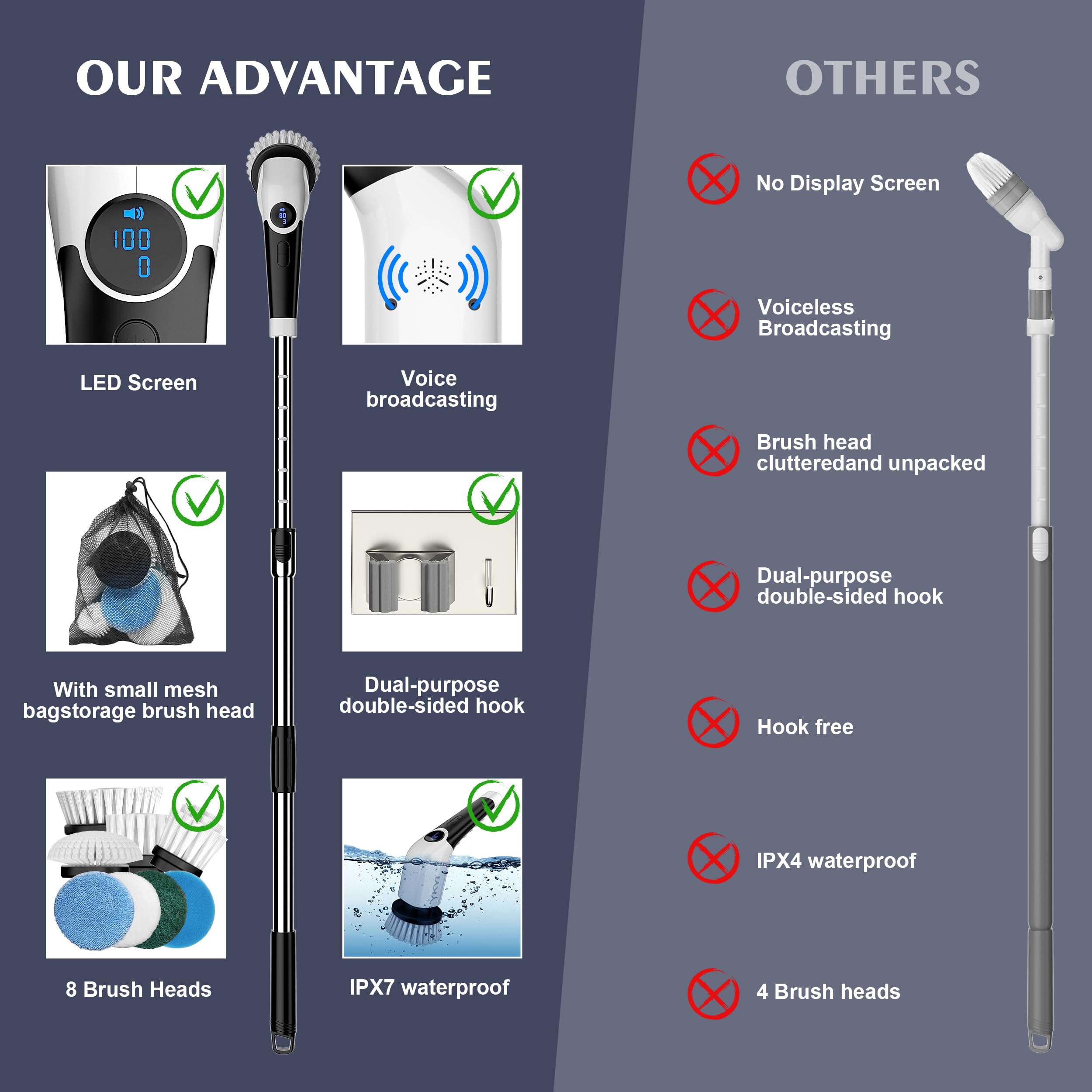 Supvox Electric Spin Scrubber for Home Cleaning with Multi Function Brushes | Easy Assembly