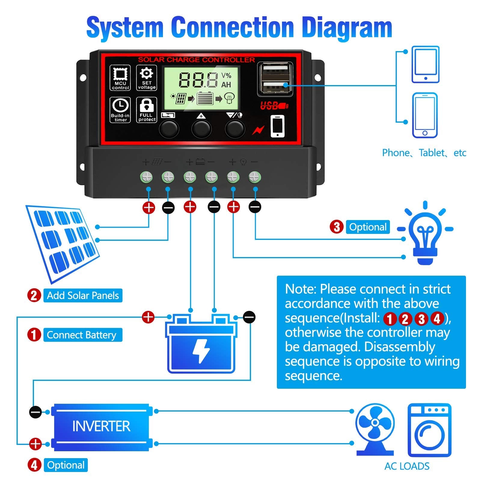 Verilux® 10A Solar Charge Controller, Black Solar Panel Battery Smart Regulator, Dual USB Ports 12V/24V PWM Automatic Paremeter Adjustable LCD Display