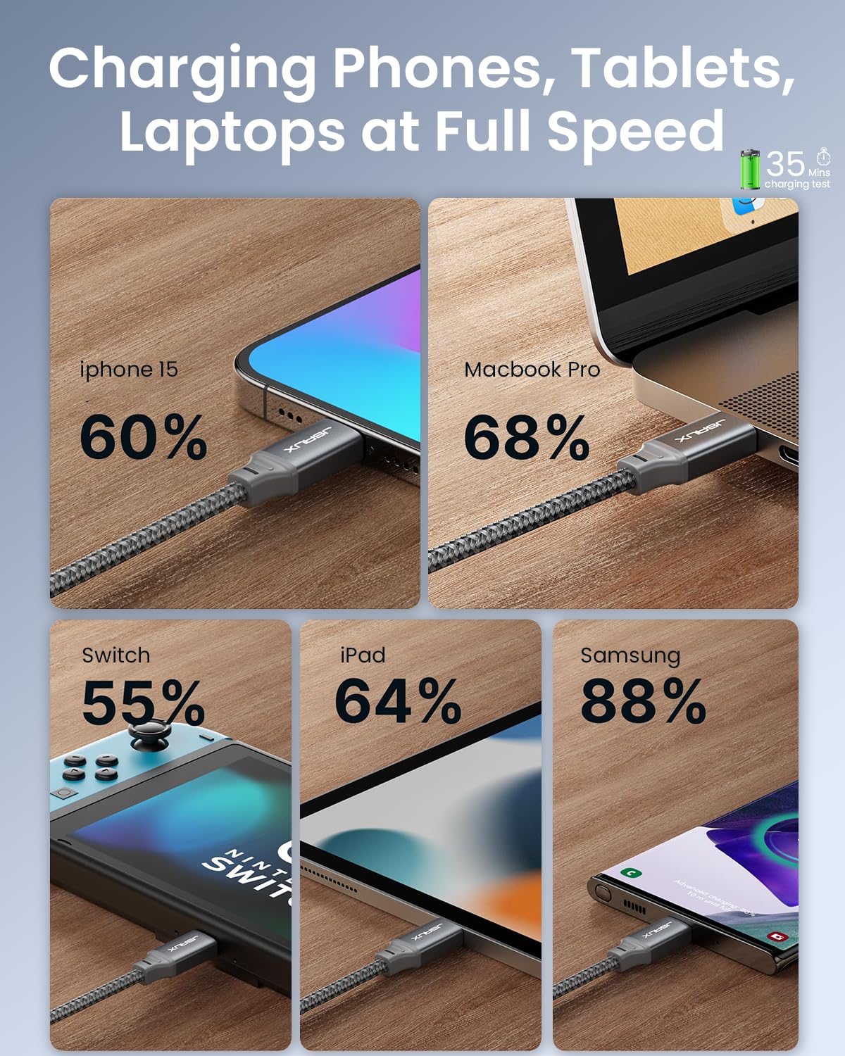 JSAUX USB C to USB C Cable 100W 5A Fast Charging 6.6ft Braided Cord for iPhone and MacBook | Grey