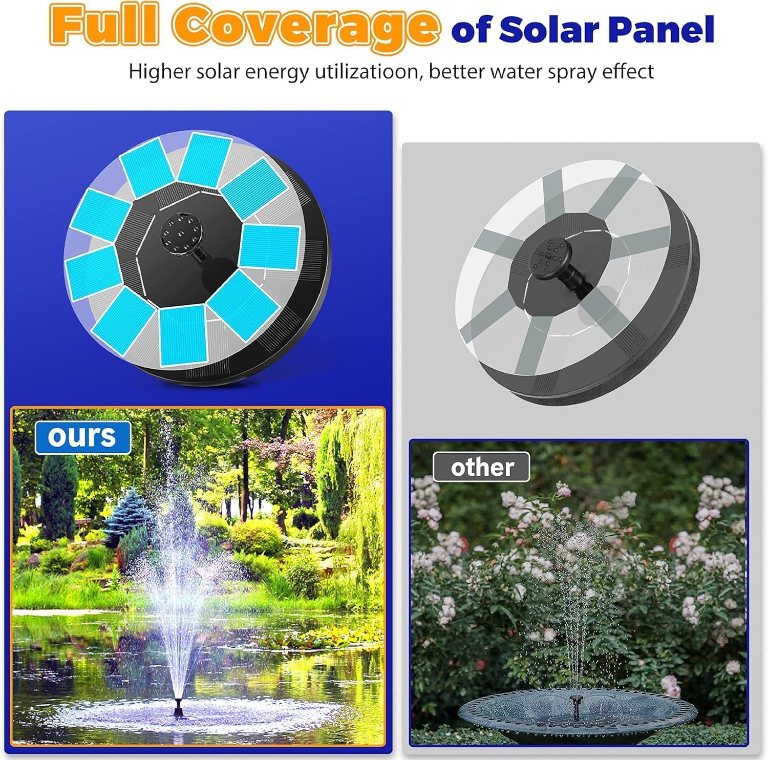 Verilux Solar Fountain for Garden and Pond with 7V 1.4W Panel featuring Brushless Motor