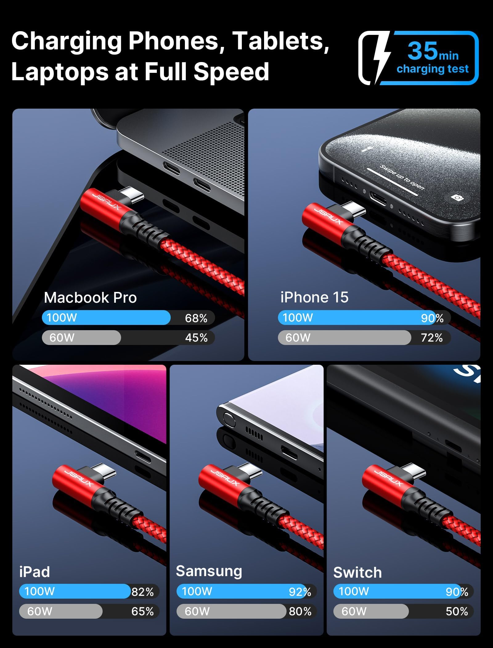 JSAUX USB C Cable for Fast Charging 10FT 100W with Right Angle Connector | Nylon Braided