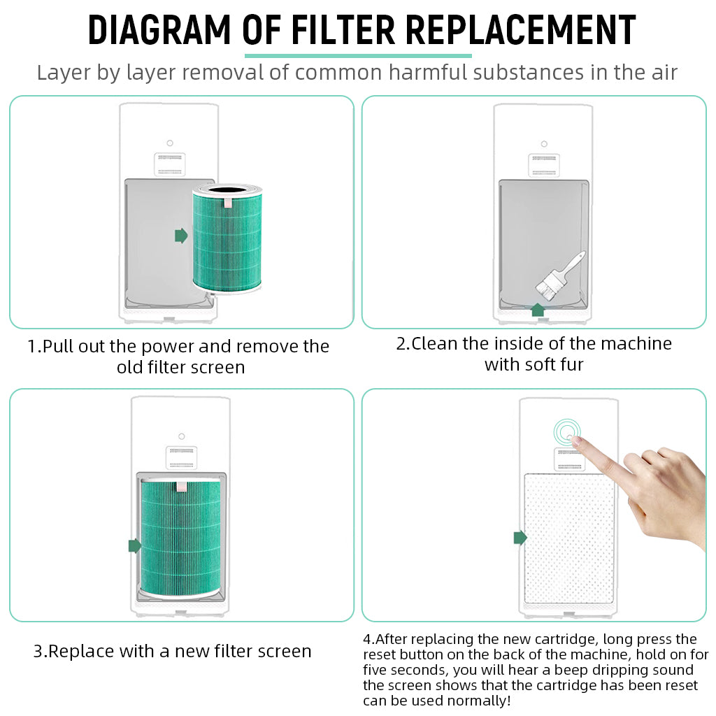 HASTHIP Compatible with Mi Air Purifier Replacement HEPA Filter 360° Cylindrical Filter Activated Carbon Filter High Precision Triple Layer Filtration Air Purifier for Mi Air Purifier 1S / 2S.