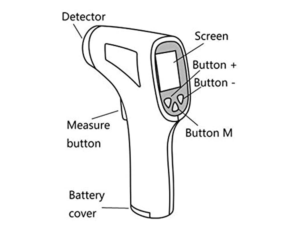 ELEPHANTBOAT  Precision Digital Forehead Infrared Temporal No Touch Thermometer with Fever Indicator for Baby Kids and Adults