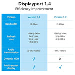 Verilux® Display Port Cable 1.4, 8K 2 Meter DP to DP Cable Cord (8K@60Hz, 4K@144Hz, 2K@165Hz) Nylon Braided Cord 32.4Gbps Ultra High-Speed Display Port Cable for PC, Monitor, TV, Home Theater(Grey)