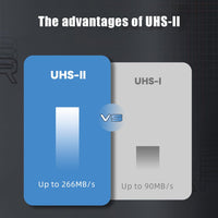 Verilux® USB Card Reader USB C/ USB3.0 Card Reader Support UHS-II Compatible SD 4.0/TF 4.0/CF/MS, 5Gbps Reading Speed, Travel 4 in 1 USB Card Reader for Windows/Mac/Linux/Android