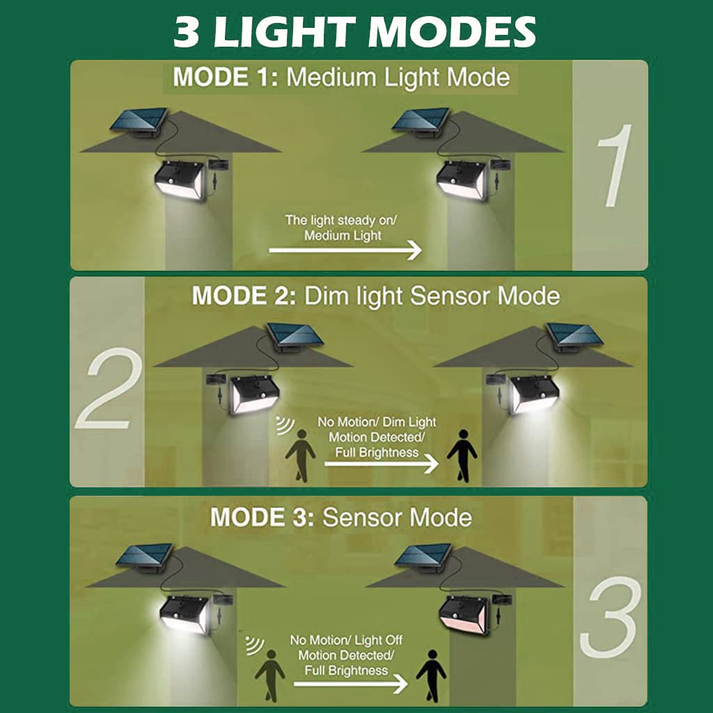ELEPHANTBOAT® 468 LEDs Solar Light Outdoor Waterproof Solar Motion Sensor Light with 3 Motion Modes Solar Wall Lights for Outdoor with 5 Meter Power Cable Solar Garden Lights