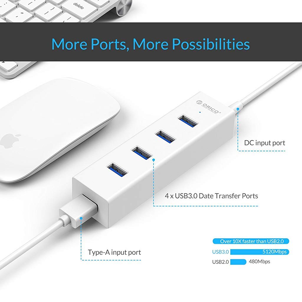 ZORBES® 4-Port USB 3.0 Hub SuperSpeed for MacBook, Chromebook, Laptop, Surface and More- White